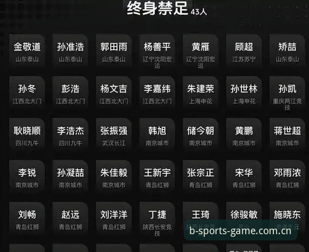 中国足协第三批禁足名单详解：行业整顿背后的深层逻辑